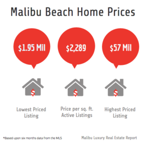 Malibu home prices: Malibu Real Estate Report